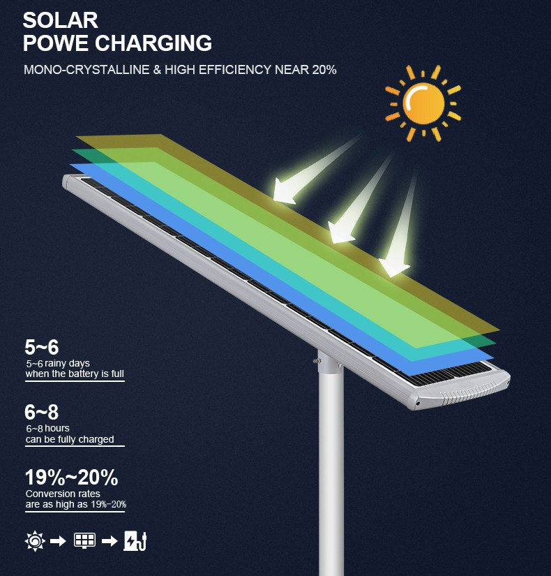 YD41-60W/90W/120W/150W Outdoor All In One Solar Led Street Light