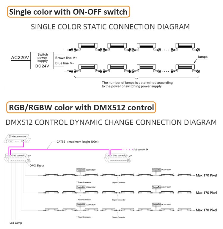 YD44-Architecture Building DMX RGB LED Linear Wall Washer