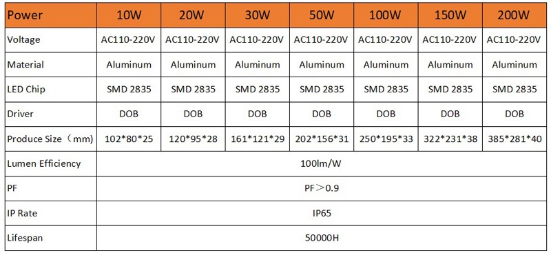 YD73-Waterproof Long Life 2835 LED Park Stadium LED Floodlight