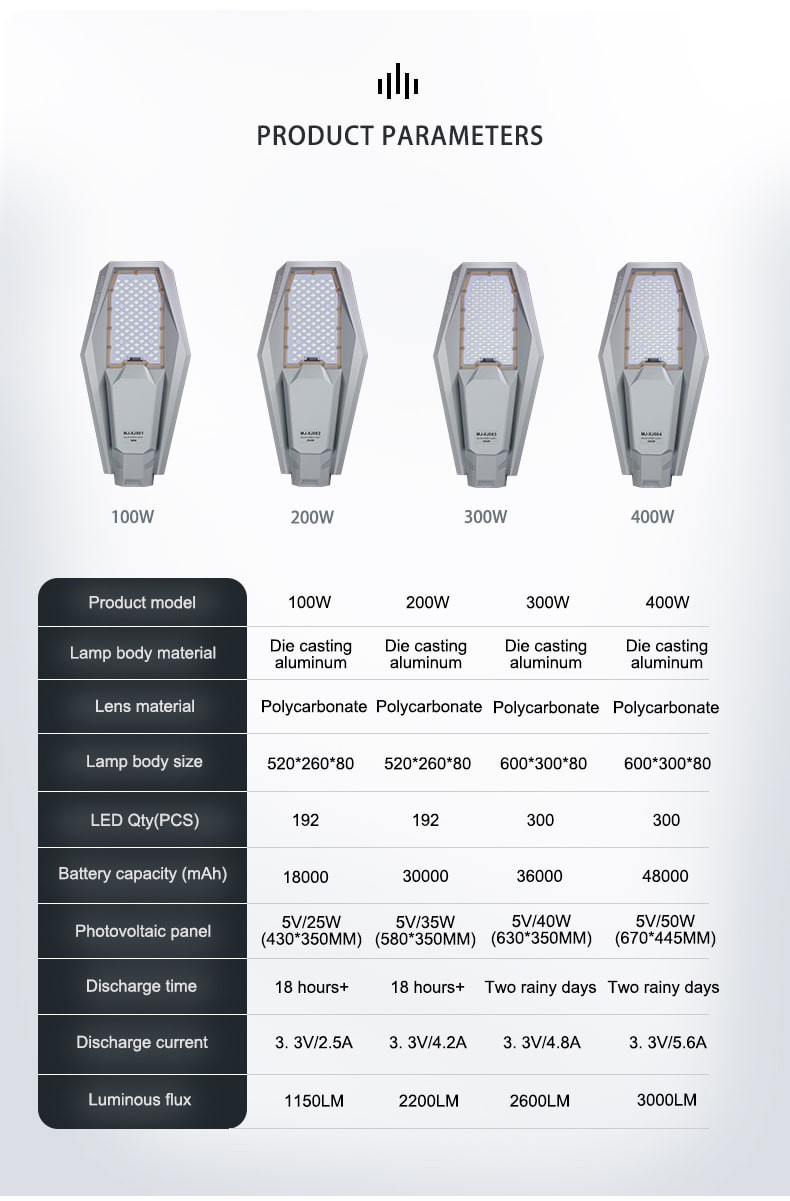 YD103-LED street light 100W Waterproof Long Lifespan 2835 Leds Low Price 