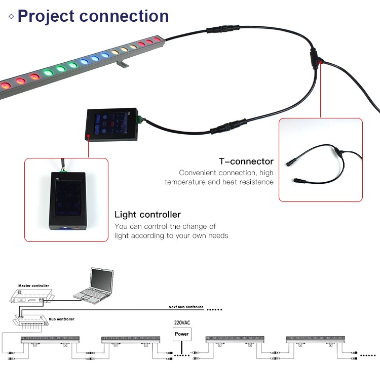 YD40-Waterproof 12w 15w Professional Led Wall washer light