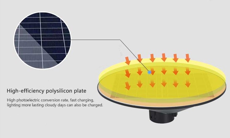 YD33-outdoor ip65 waterproof 300w 500w solar garden light led with sensor